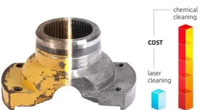 Pulse Laser Cleaning Systems for Aerospace Components and Industrial Surfaces Pulse Laser Cleaning Systems for Aerospace Components and Industrial Surfaces